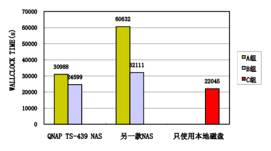 一个方法教你构建Abaqus小型并行计算集群平台
