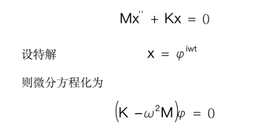 基于 Abaqus 的某轻型卡车前保险杠总成方案对比分析