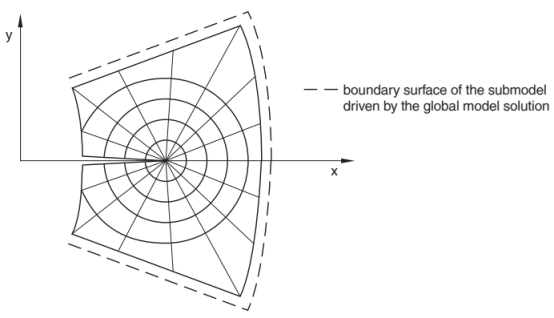 ABAQUS分析指南71：在子模型中指定驱动曲面