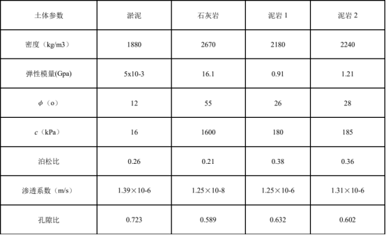 Abaqus考慮流固耦合效應(yīng)的斷層邊坡穩(wěn)定性分析