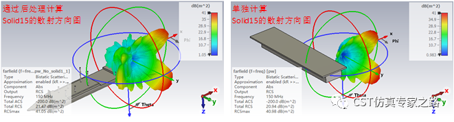 CST 2023版本介绍——I-solver按目标子组计算散射场