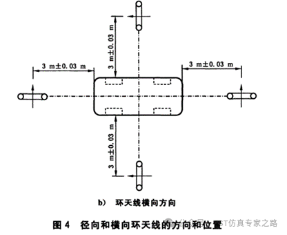 CST软件
