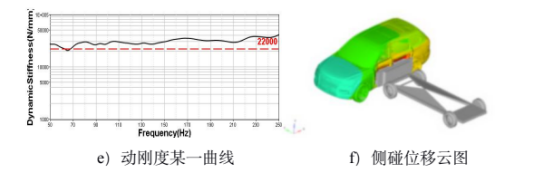 圖 4 各工況初始結(jié)果