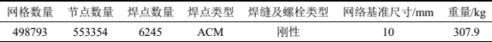 ABAQUS 在热成形钢 PHS2000 侧碰性能分析中的实际应用