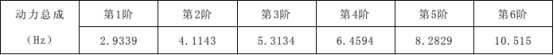 Abaqus基于发动机悬置系统的飞轮壳固有特性分析