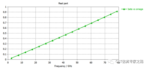 微带传输线 - 本征模 - Beta相位常数，色散图, 相速度, Pierce耦合阻抗_CST软件