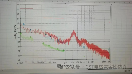 基于CST的48V BSG电驱动单杆天线辐射发射仿真