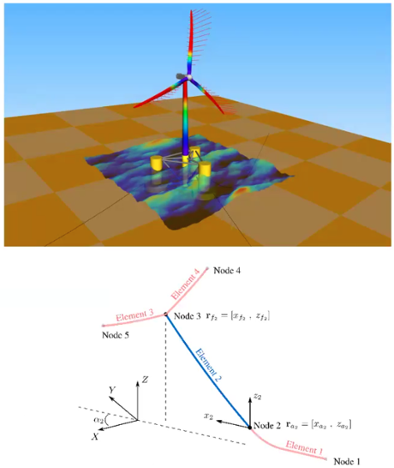 FE88滚动轴承增强