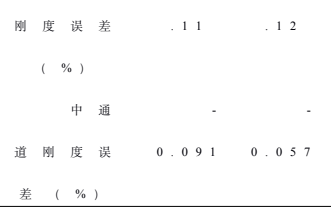 Isight案例分析：基于RSM与RBF的车身多目标