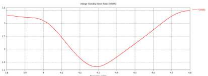 CST软件伞状缝隙印刷天线设计