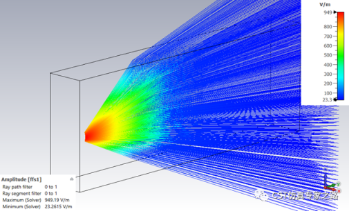 CST的MIMO系统与环境分析 --- 信道冲击响应CIR，混合TLM+A求解器