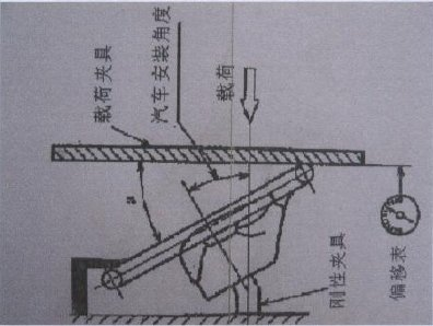 Abaqus对某型轿车方向盘反力分析