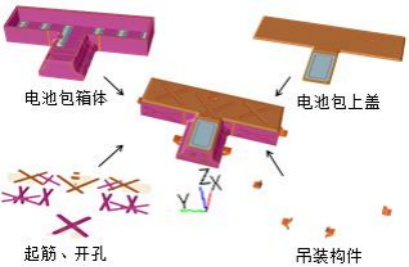 基于Isight和SFE隱式全參數(shù)化技術(shù)的電池倉(cāng)輕量化設(shè)計(jì)
