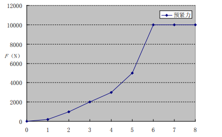 Abaqus