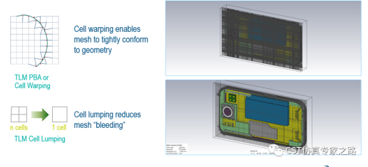 CST的TLM算法仿真5G毫米波阵列天线及手机 --- 2022.1版