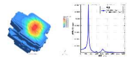 Abaqus