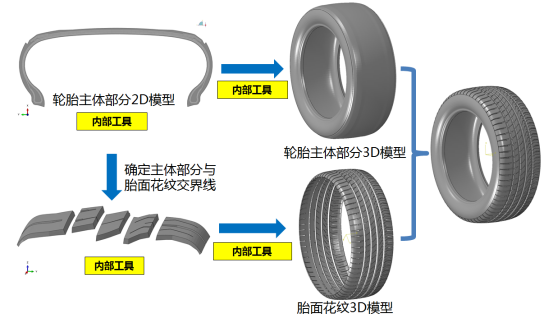 Abaqus-Explicit 在佳通轮胎动态 FEA 仿真中的应用