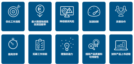 高效产品开发指南｜面向初创企业和中小型企业的 MODSIM