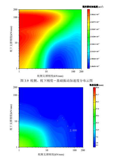 基于 ABAQUS-ISIGHT 的復合支撐軌枕支撐剛度優(yōu)化
