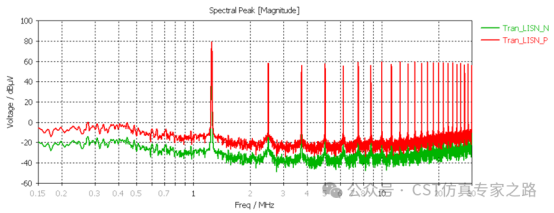 CE結(jié)果（Trans task）
