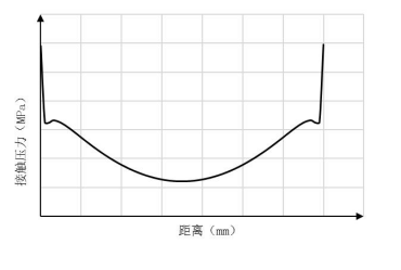 Abaqus在动力电池上箱体密封仿真分析中的应用
