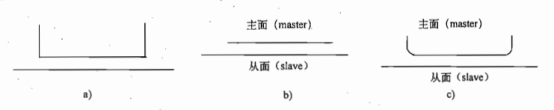 定义主面时需要注意的问题