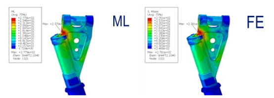 Abaqus、CST降阶模型在MDO中生成与应用