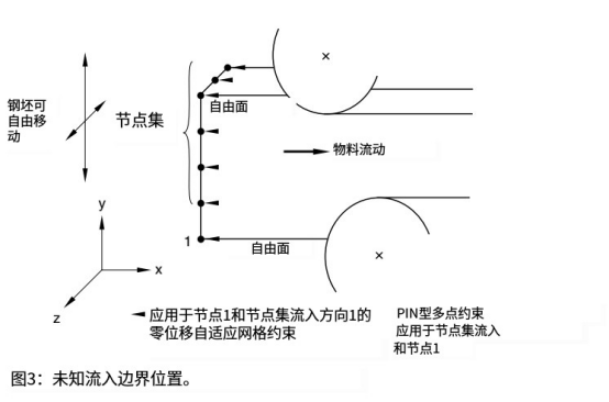 Abaqus软件