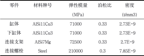 基于Abaqus的传动轴支架连接凸台断裂分析及优化