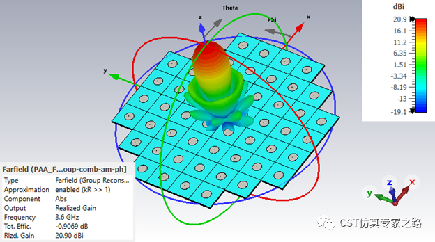 CST圆极化贴片天线阵列 --- 时域T-solver， 分组激励法 By zone(Grouping)