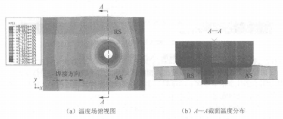 Abaqus焊接过程的数值模拟（四十二）搅拌摩擦焊动力学分析过程2