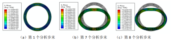 Abaqus