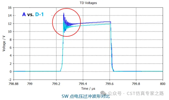 CST电源?？榈腞E问题整改思路和仿真