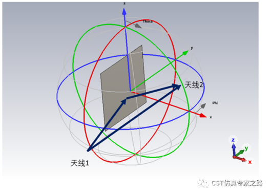 CST的MIMO系统与环境分析 --- 信道冲击响应CIR，混合TLM+A求解器