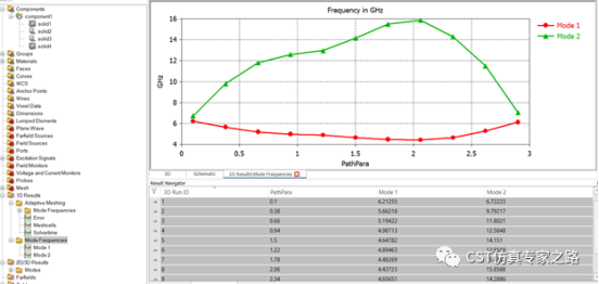 超表面---经典蘑菇型结构的AMC特性与EBG特性【CST软件分析】