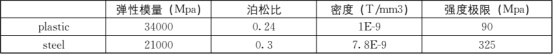 Abaqus对某车型门把手强度分析