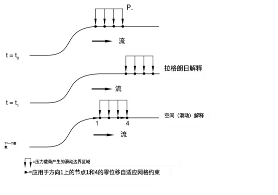 Abaqus軟件