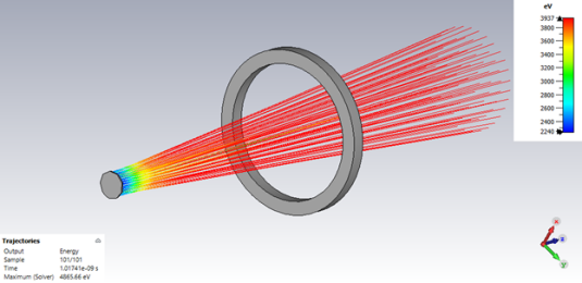 粒子枪仿真和Track Solver追踪求解_CST案例分析