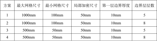 网格划分参数