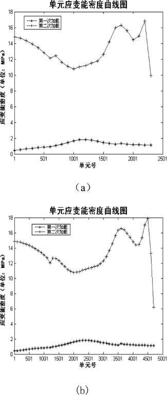 Abaqus轮胎橡胶材料裂纹开裂方向的研究