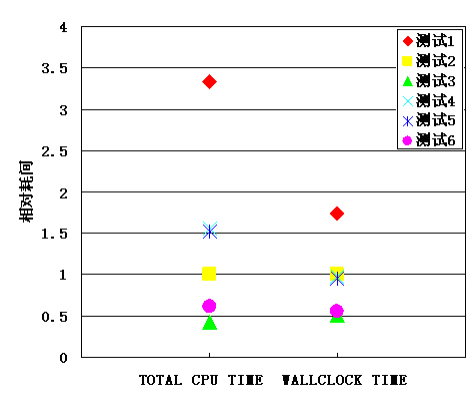 一个方法教你构建Abaqus小型并行计算集群平台