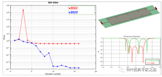 CST 2023版本新功能介绍：Filter Designer 3D新功能