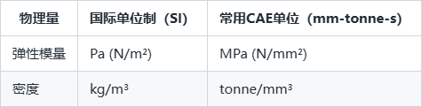 Abaqus材料非线性设置
