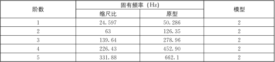 ABAQUS在板架结构水下爆炸时动响应相似性分析的应用研究