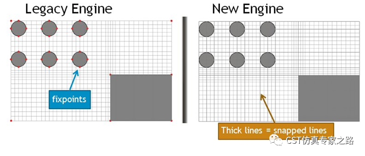 CST六面体网格中还有Fixpoints吗