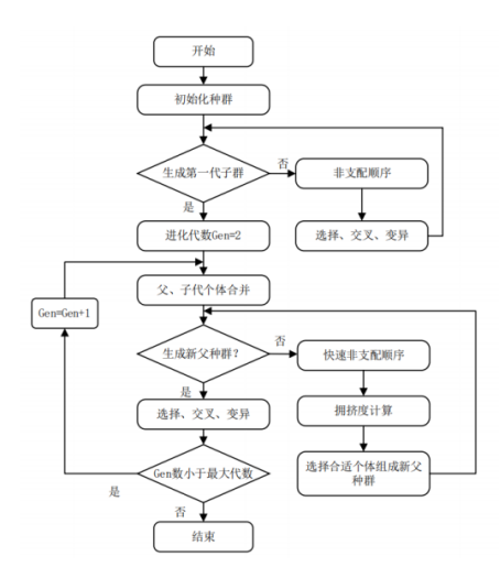 基于Adams-Isight的刚柔耦合汽车前盖四连杆铰链多目标优化 