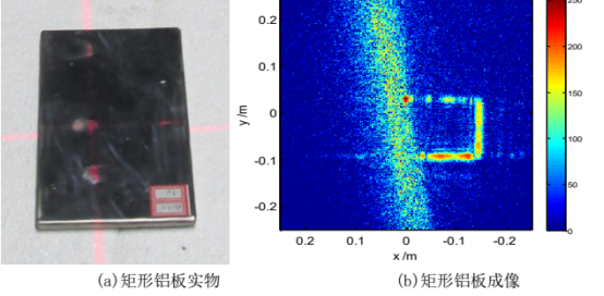 CST太赫兹雷达光滑版结构成像仿真与特性分析