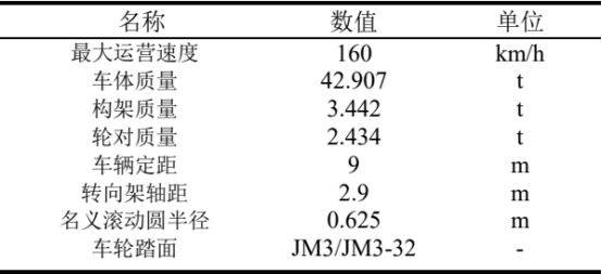 表 1. 动力车主要参数.