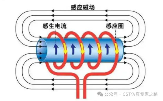 法拉第電磁感應定律