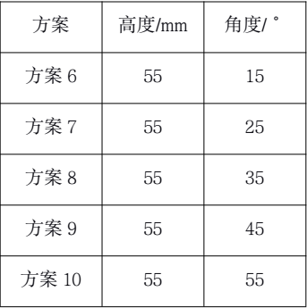表 2 擾流板傾角度參數(shù)選取